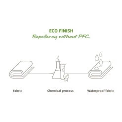 VAUDE Trailguide - Bovenbuis Tas Zwart 7 VAUDE Trailguide - Bovenbuis Tas Zwart -Fietsenwinkel Eco finishLOmX2CqOR5a4a